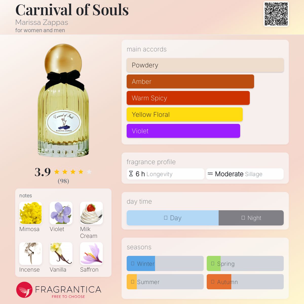 عطر ادکلن کارنیوال آو سولز ماريسا زپاس - Carnival of Souls Marissa Zappas - بررسی، قیمت و خرید
