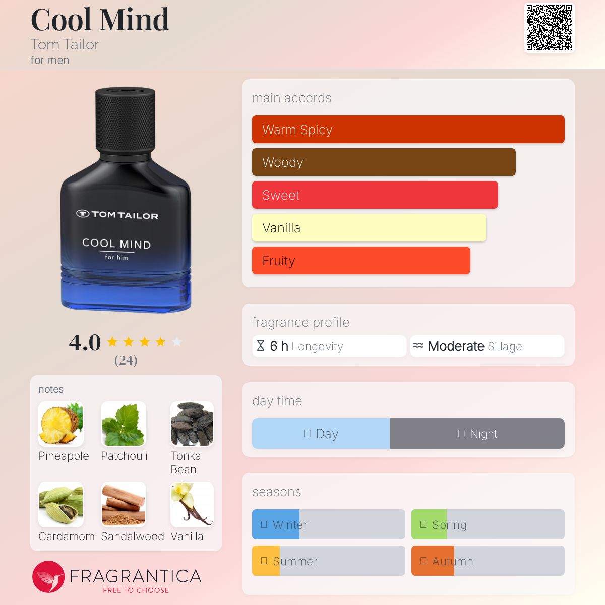 عطر ادکلن کول مایند تام تیلور - Cool Mind Tom Tailor - بررسی، قیمت و خرید