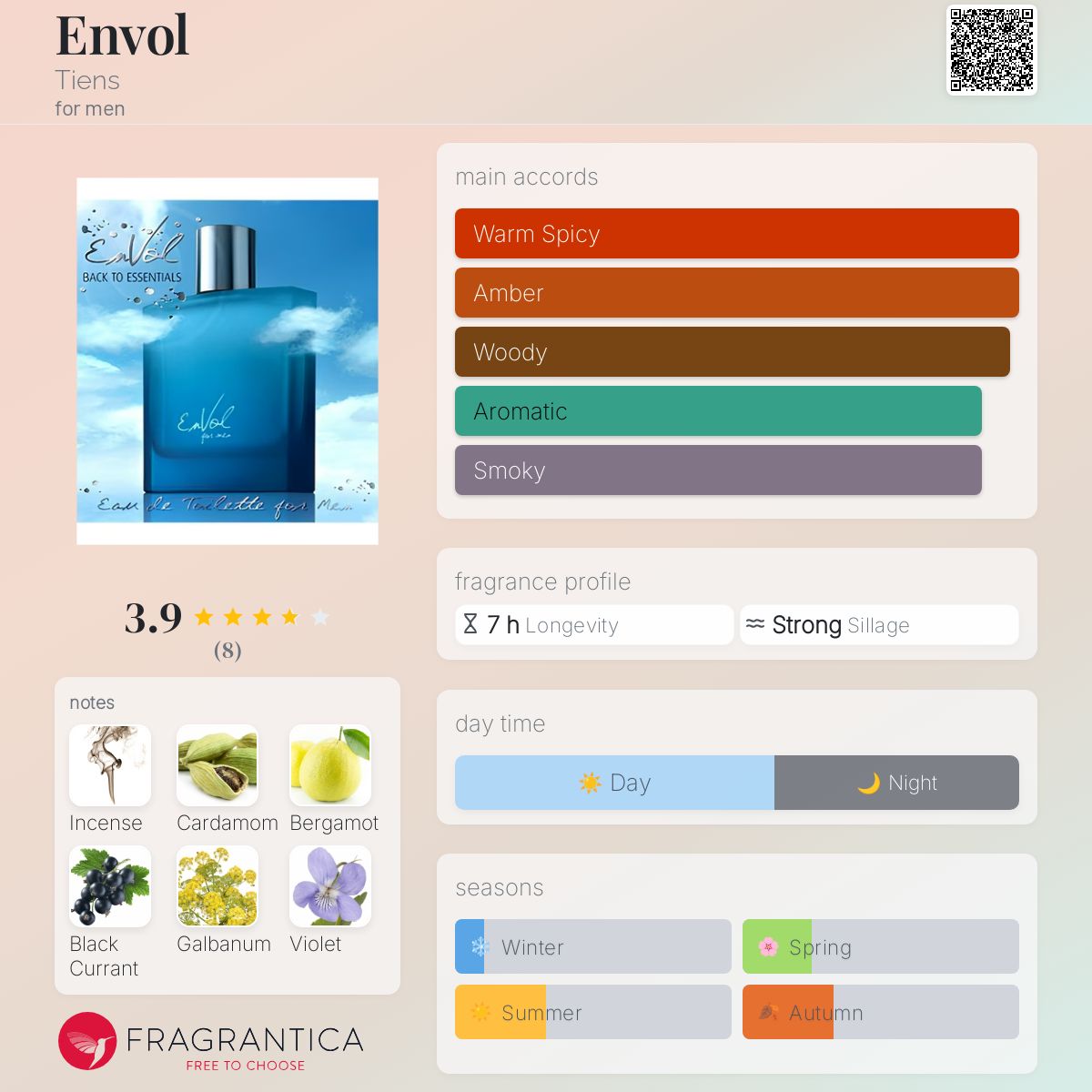 عطر ادکلن آنول تیان - Envol Tiens - بررسی، قیمت و خرید
