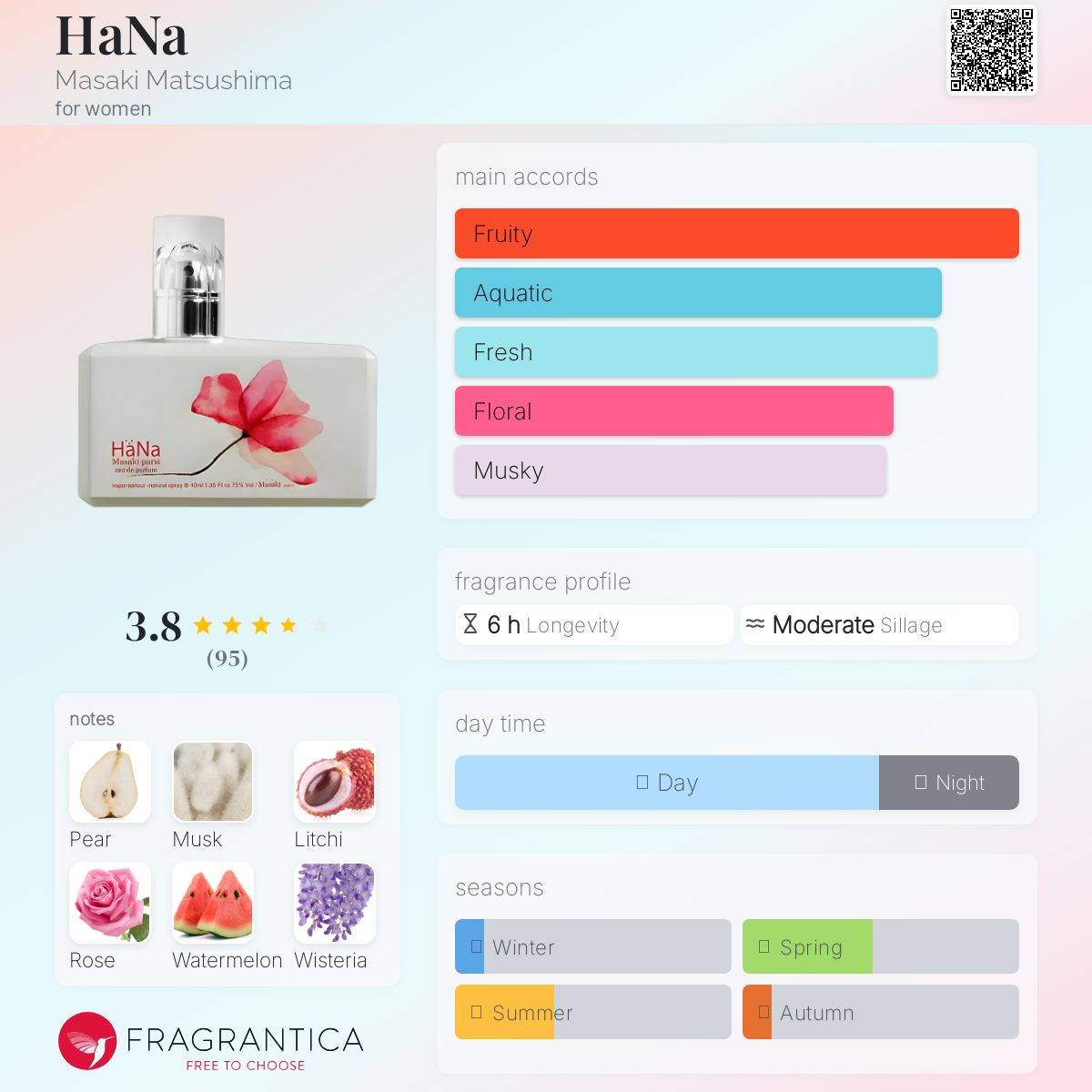 عطر ادکلن هانا ماساکی ماتسوشیما - HaNa Masaki Matsushima - بررسی، قیمت و خرید