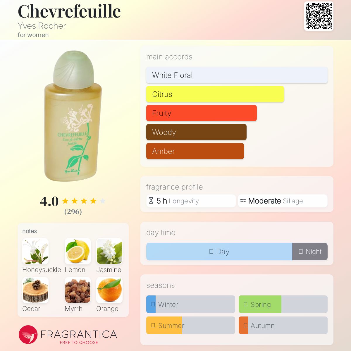 عطر ادکلن شوِرفویل ایوز روشه - Chevrefeuille Yves Rocher - بررسی، قیمت و خرید
