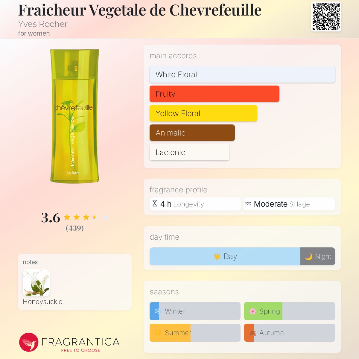 عطر ادکلن فریشر وژتال دو شوره‌فویل ایو روشه - Fraicheur Vegetale de Chevrefeuille Yves Rocher - بررسی، قیمت و خرید