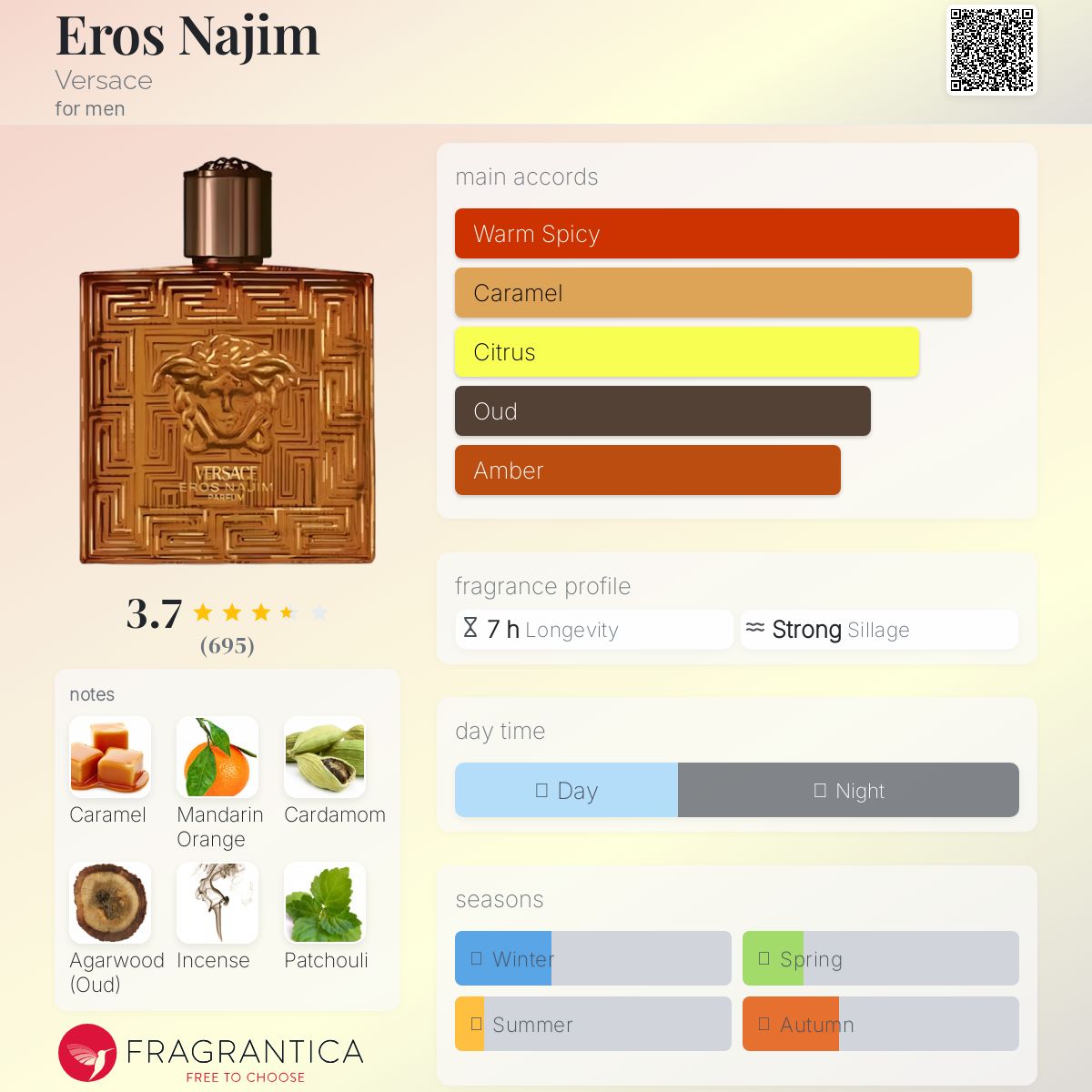 عطر ادکلن اِروس نجیم ورساچه - Eros Najim Versace - بررسی، قیمت و خرید