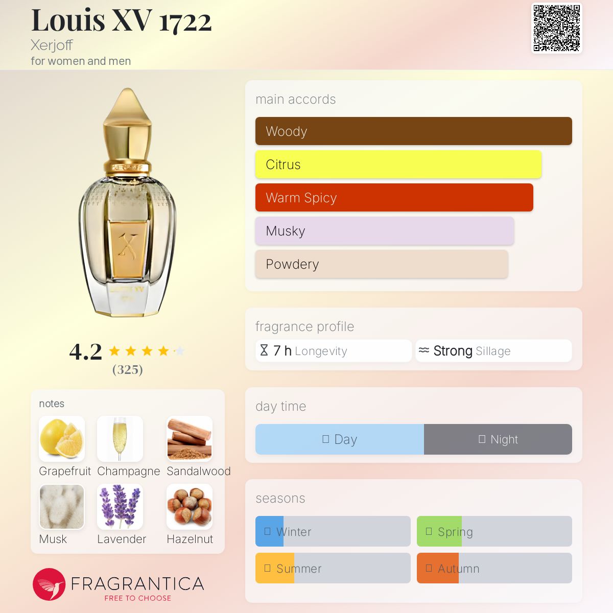 عطر ادکلن لویی پونزدهم هفده بیست و دو زرژوف - Louis XV 1722 Xerjoff - بررسی، قیمت و خرید