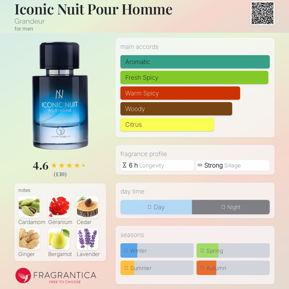 عطر ادکلن آیکونیک نویت پور هوم گراندور - Iconic Nuit Pour Homme Grandeur - بررسی، قیمت و خرید