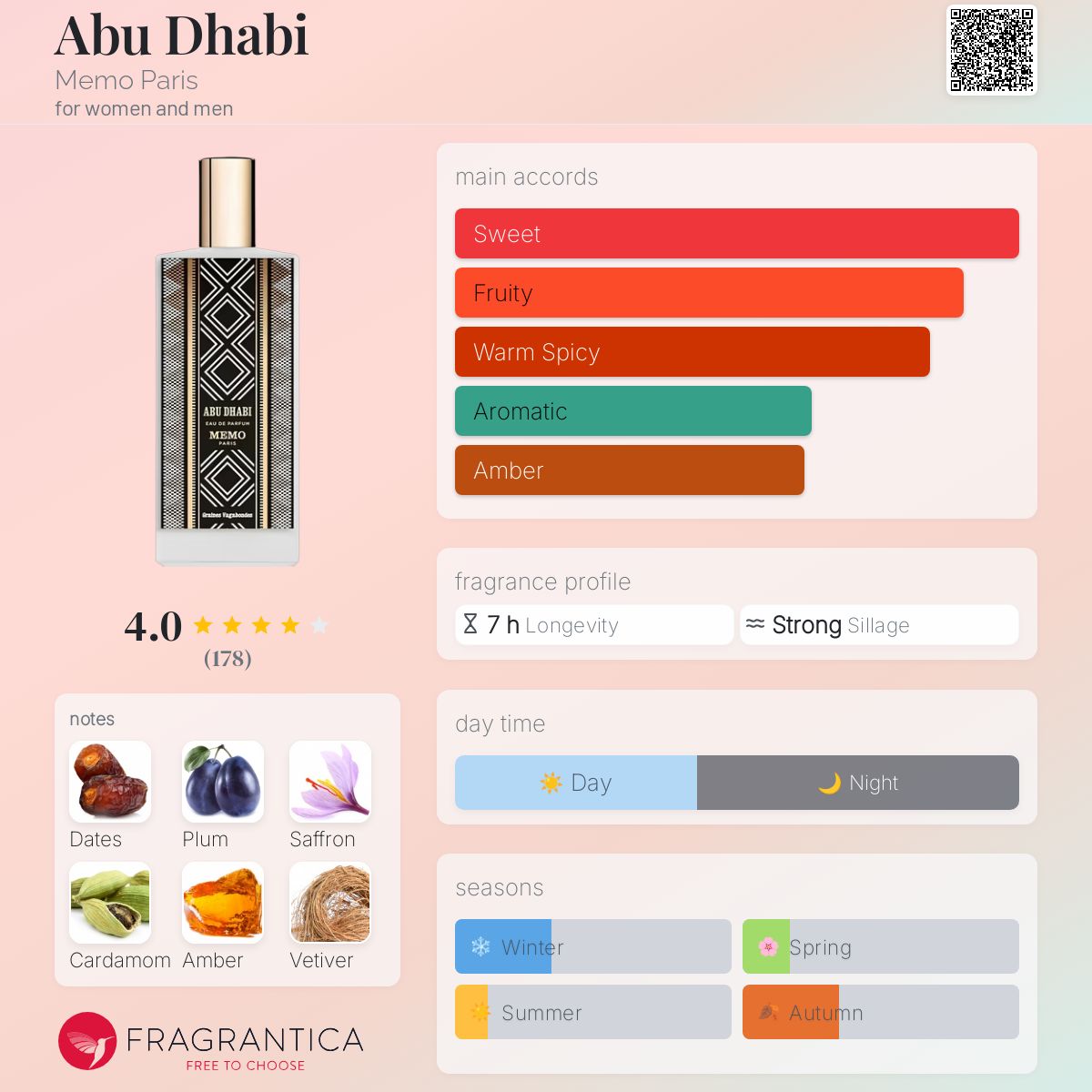 عطر ادکلن ابوظبی ممو پاریس - Abu Dhabi Memo Paris - بررسی، قیمت و خرید