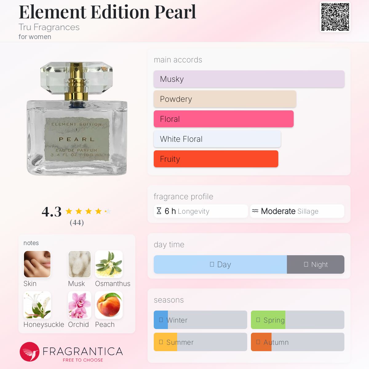 عطر ادکلن المِنت ادیشن پِرل ترو فرگرنس - Element Edition Pearl Tru Fragrances - بررسی، قیمت و خرید