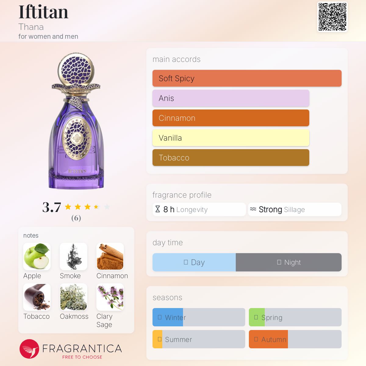 عطر ادکلن افتی‌تان ثانا - Iftitan Thana - بررسی، قیمت و خرید