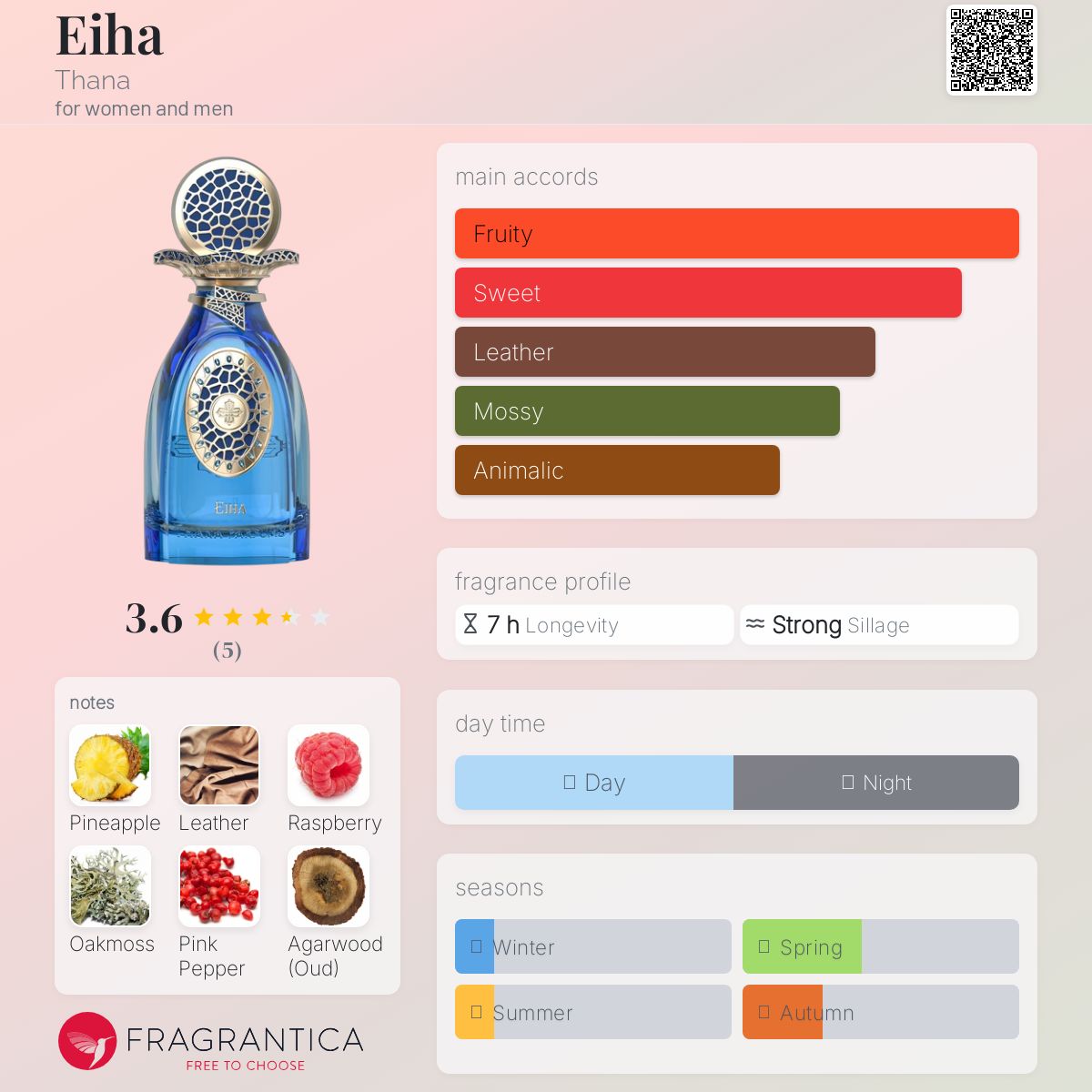 عطر ادکلن ایها ثانا - Eiha Thana - بررسی، قیمت و خرید