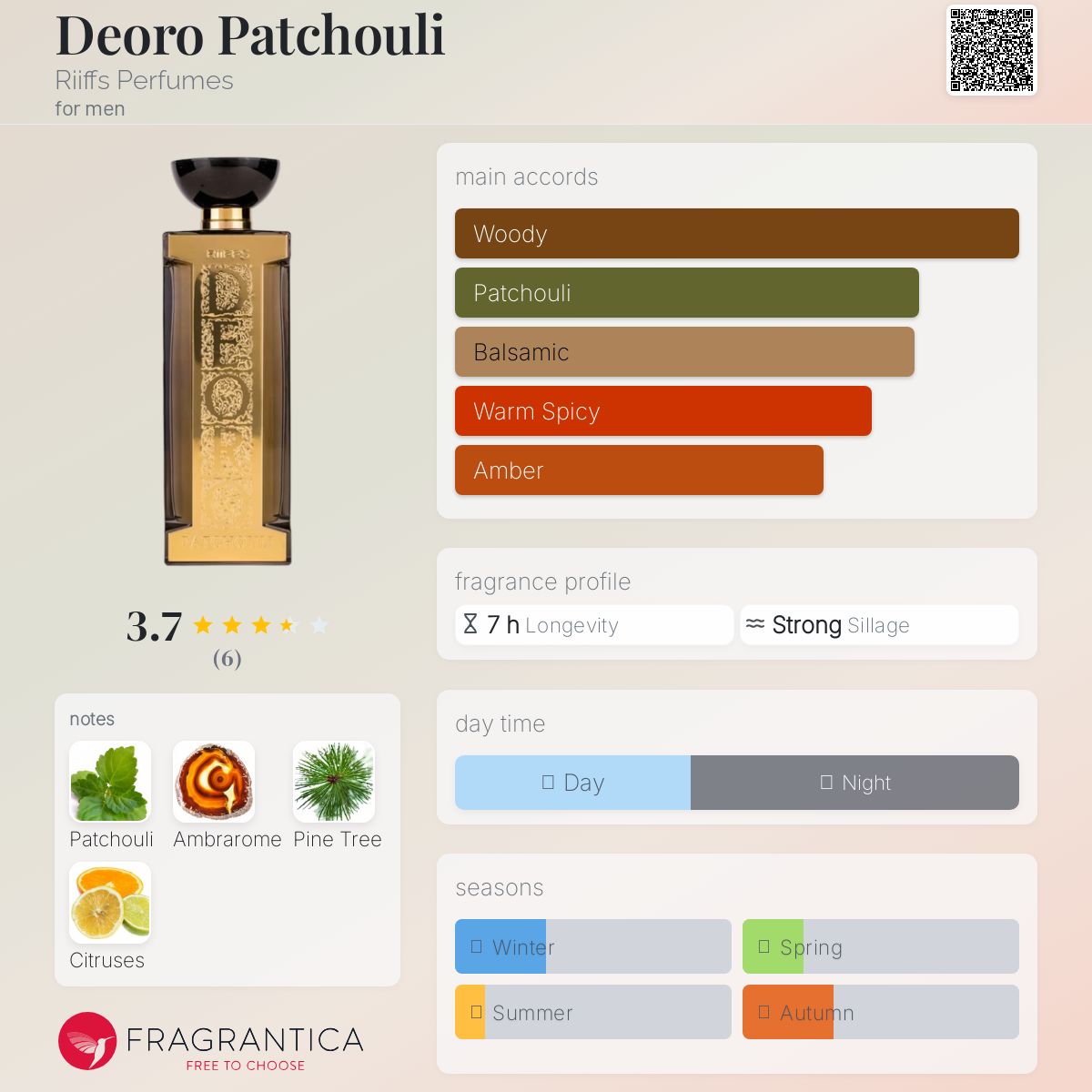 عطر ادکلن دیورو پچولی ریفس پرفیومز - Deoro Patchouli Riiffs Perfumes - بررسی، قیمت و خرید