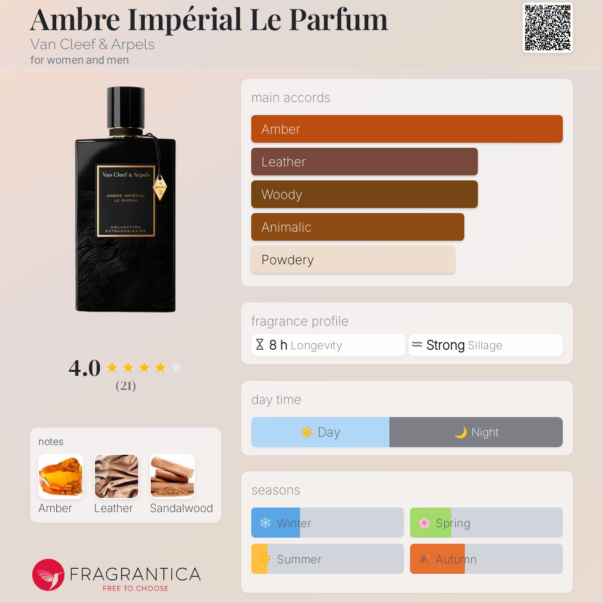 عطر ادکلن آمبر ایمپریال له پارفوم ون کلیف اند آرپلز - Ambre Impérial Le Parfum Van Cleef & Arpels - بررسی، قیمت و خرید