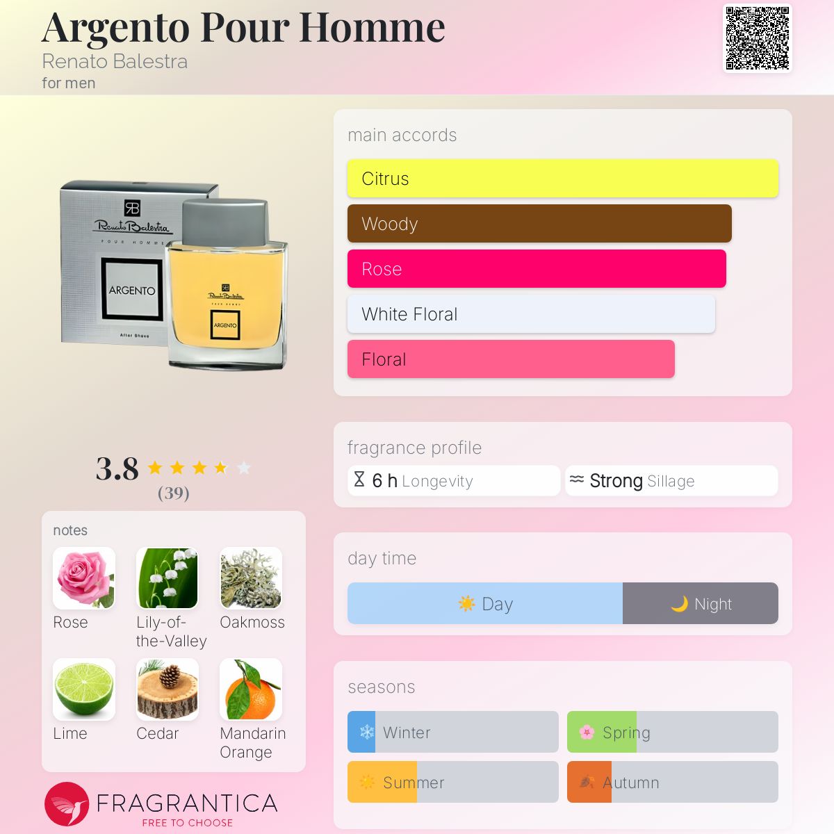 عطر ادکلن آرژنتو پور هوم رناتو بالسرا - Argento Pour Homme Renato Balestra - بررسی، قیمت و خرید