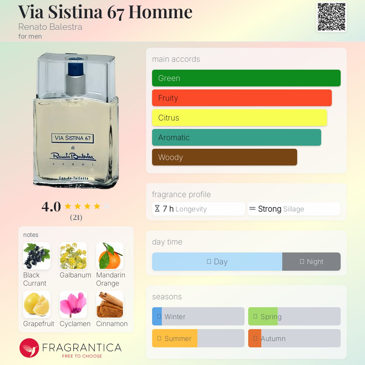 عطر ادکلن ویا سیستمینا شصت و هفت هوم رنتو بالسیترا - Via Sistina 67 Homme Renato Balestra - بررسی، قیمت و خرید