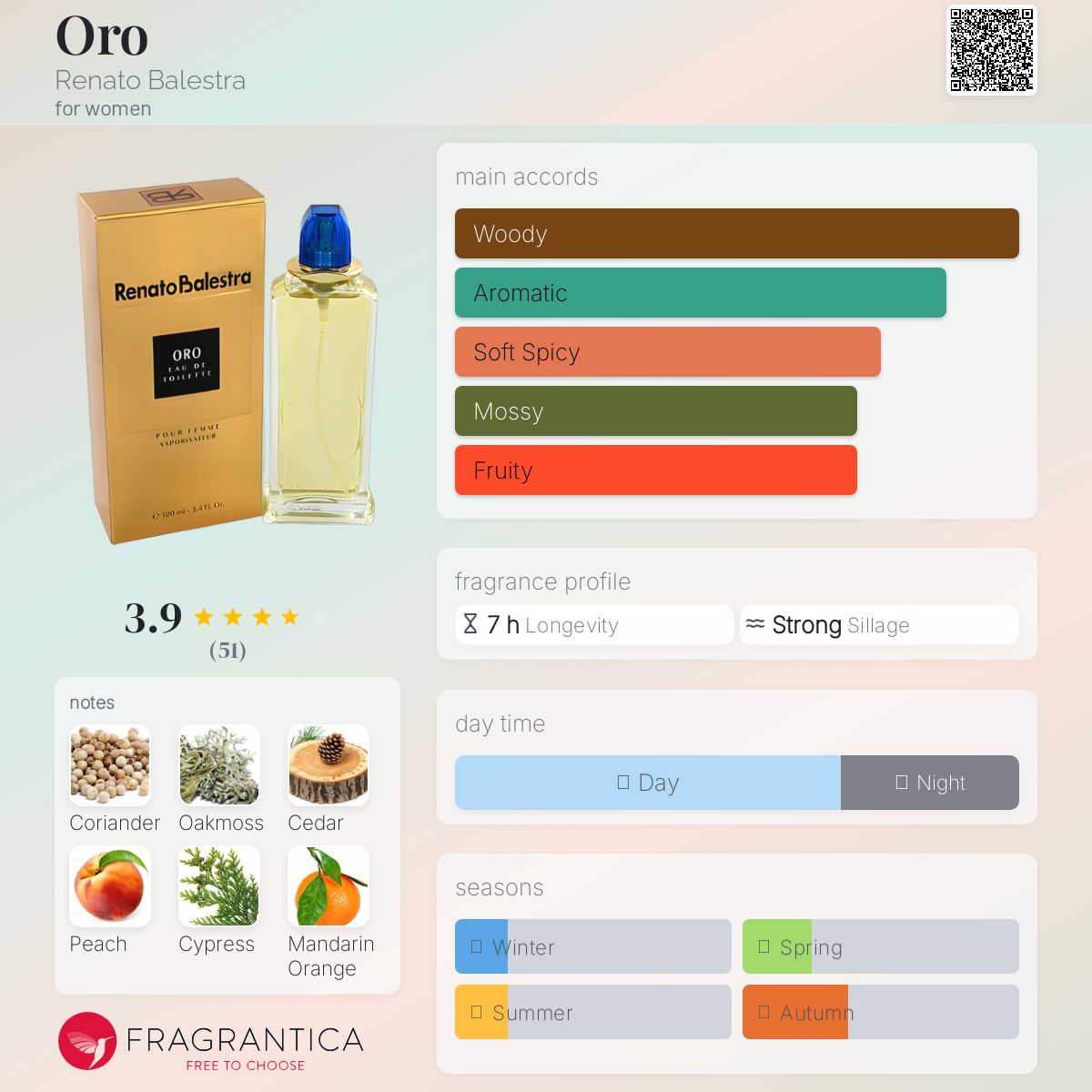 عطر ادکلن اورو رنتو بالسترا - Oro Renato Balestra - بررسی، قیمت و خرید