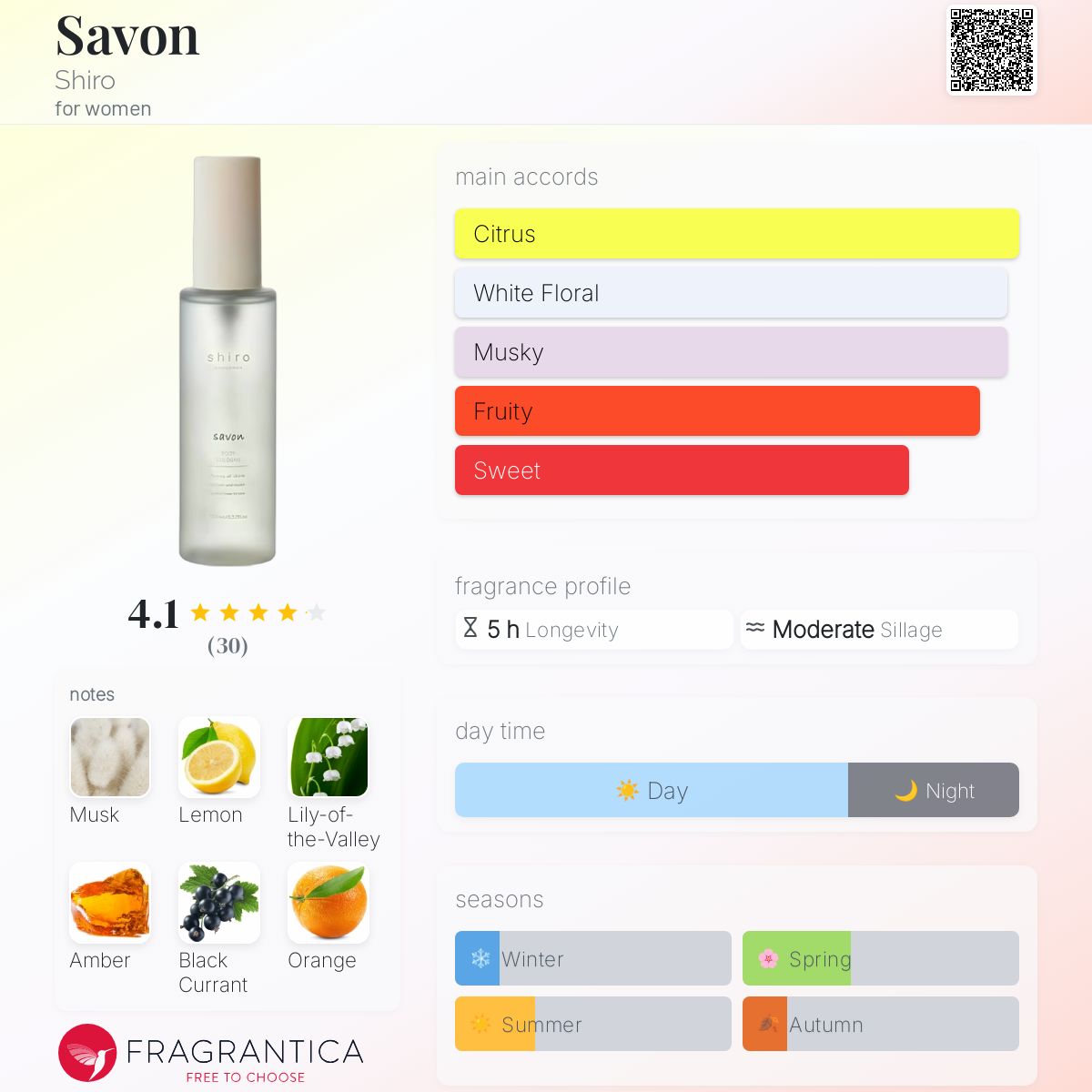 عطر ادکلن ساوون شیرو - Savon Shiro - بررسی، قیمت و خرید