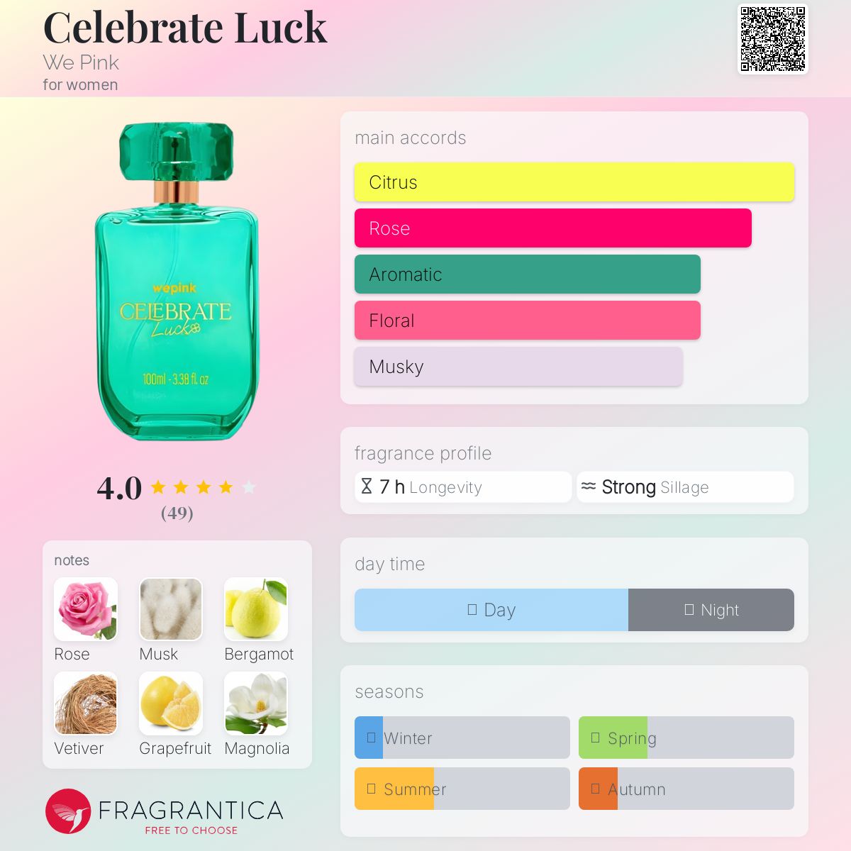 عطر ادکلن سلبرِیت لاک وی پینک - Celebrate Luck We Pink - بررسی، قیمت و خرید