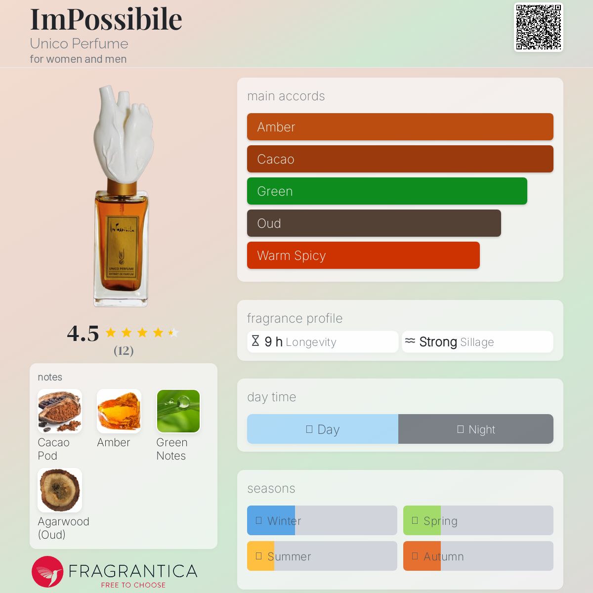 عطر ادکلن ایمپاسیبل یونیکو پرفیوم - ImPossibile Unico Perfume - بررسی، قیمت و خرید