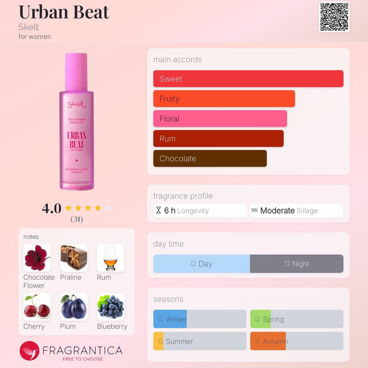 عطر ادکلن اوربان بیت اسکلت - Urban Beat Skelt - بررسی، قیمت و خرید
