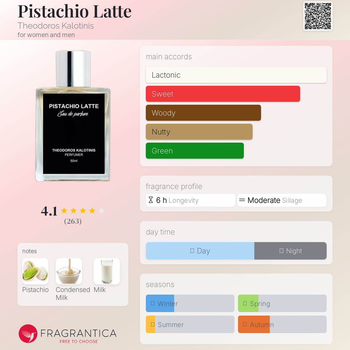 عطر ادکلن پسته لاته تئودوروس کالوتینیس - Pistachio Latte Theodoros Kalotinis - بررسی، قیمت و خرید