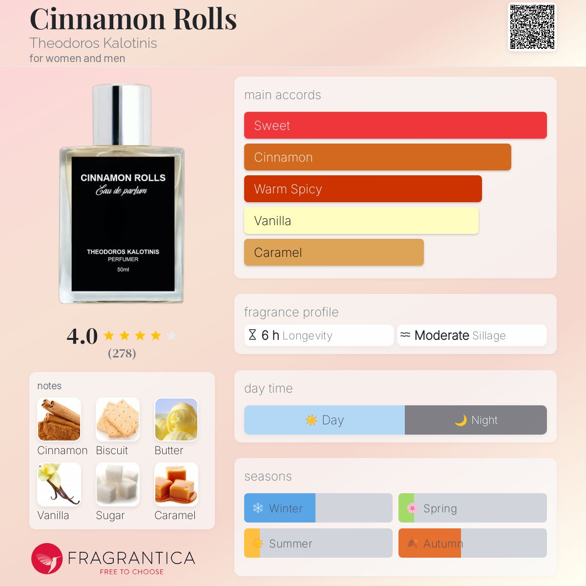 عطر ادکلن سینامون رولز تئودورس کالوتینیس - Cinnamon Rolls Theodoros Kalotinis - بررسی، قیمت و خرید