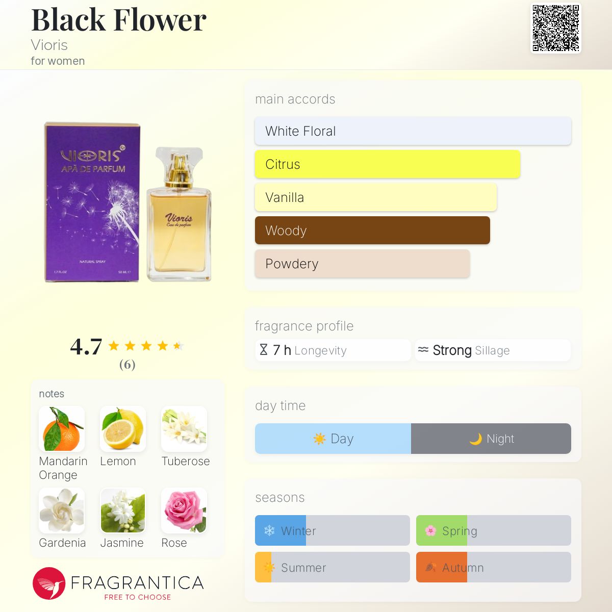 عطر ادکلن بلاک فلاور ویوریس - Black Flower Vioris - بررسی، قیمت و خرید