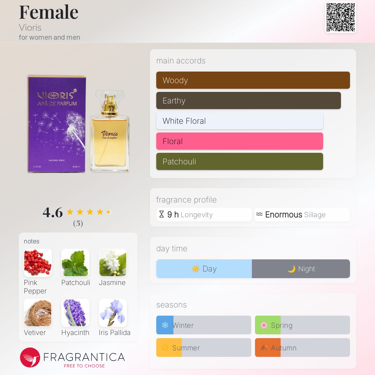 عطر ادکلن فیمل ویوریز - Female Vioris - بررسی، قیمت و خرید