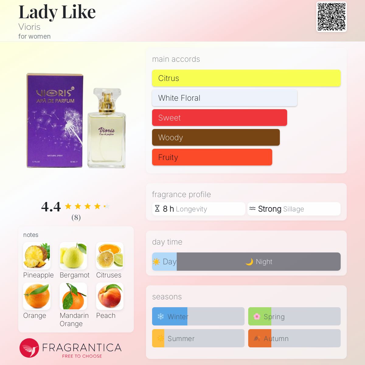 عطر ادکلن لیدی لایک ویوریس - Lady Like Vioris - بررسی، قیمت و خرید