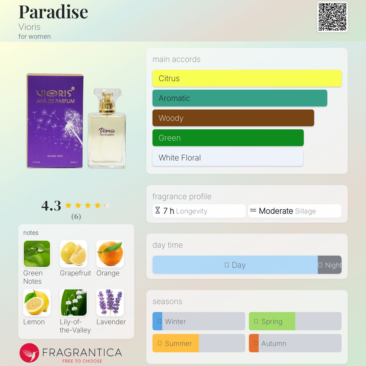 عطر ادکلن پردایس ویوریس - Paradise Vioris - بررسی، قیمت و خرید