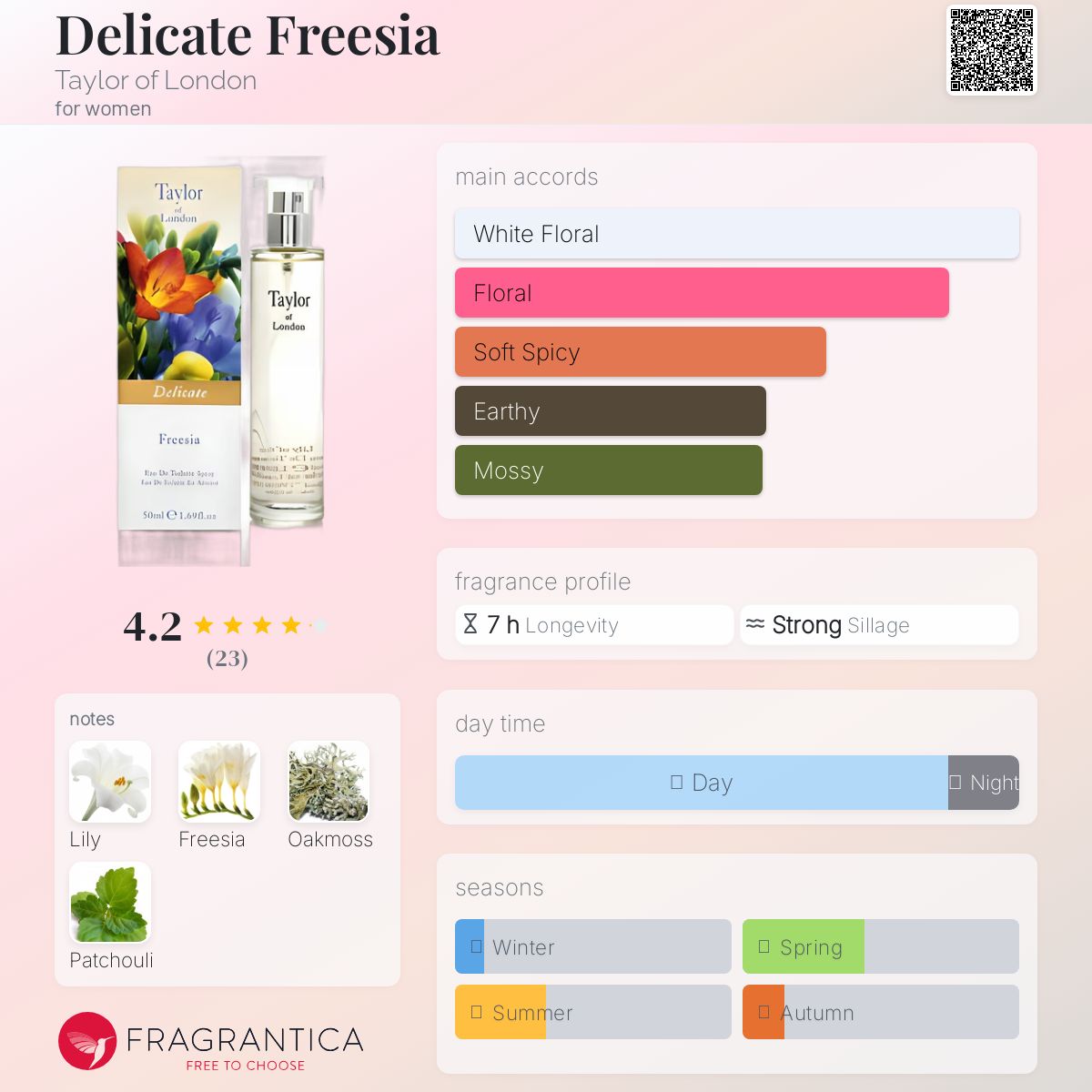 عطر ادکلن دلیکیت فریزیا تیلور آو لندن - Delicate Freesia Taylor of London - بررسی، قیمت و خرید