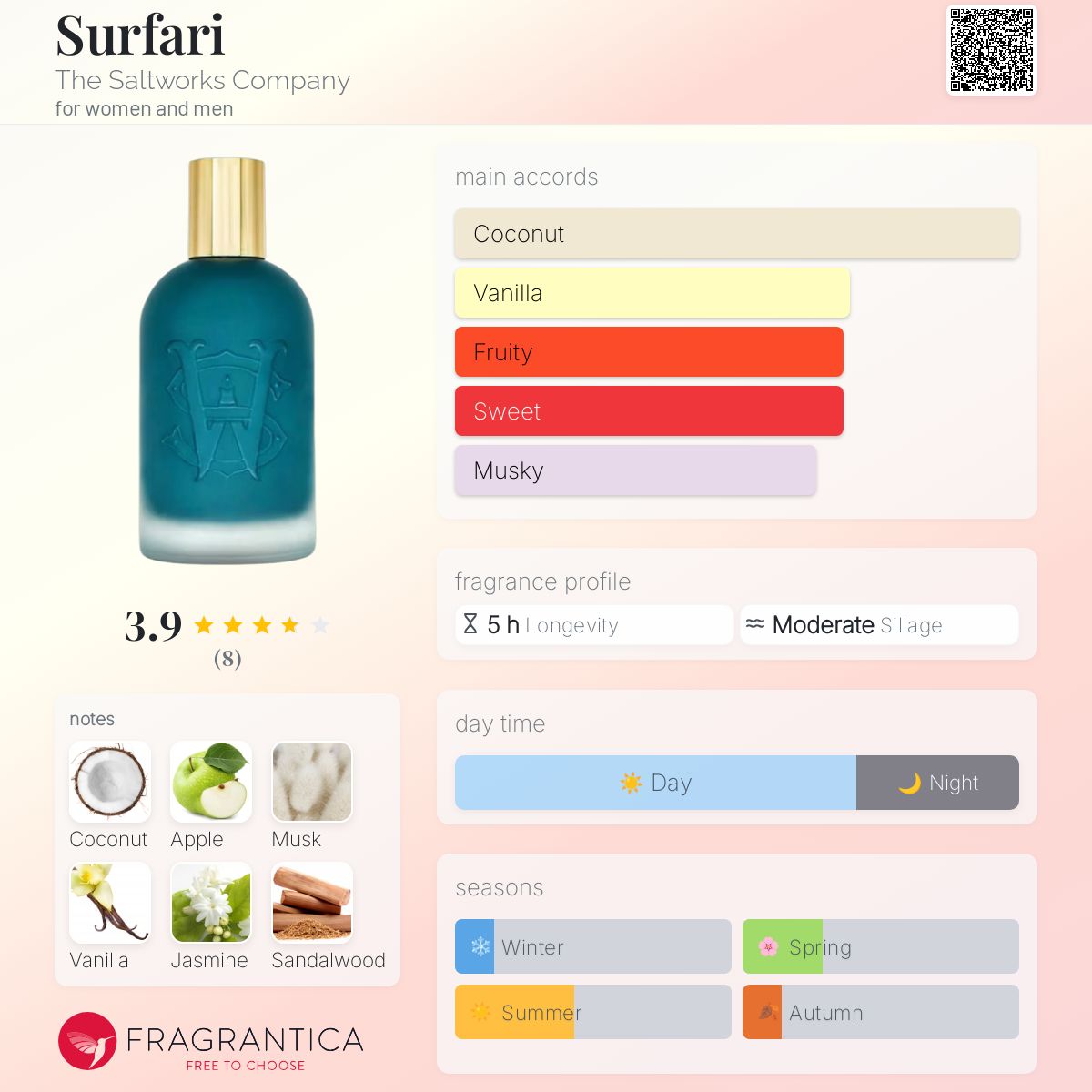 عطر ادکلن سرفری د سالت‌ورکس کمپانی - Surfari The Saltworks Company - بررسی، قیمت و خرید
