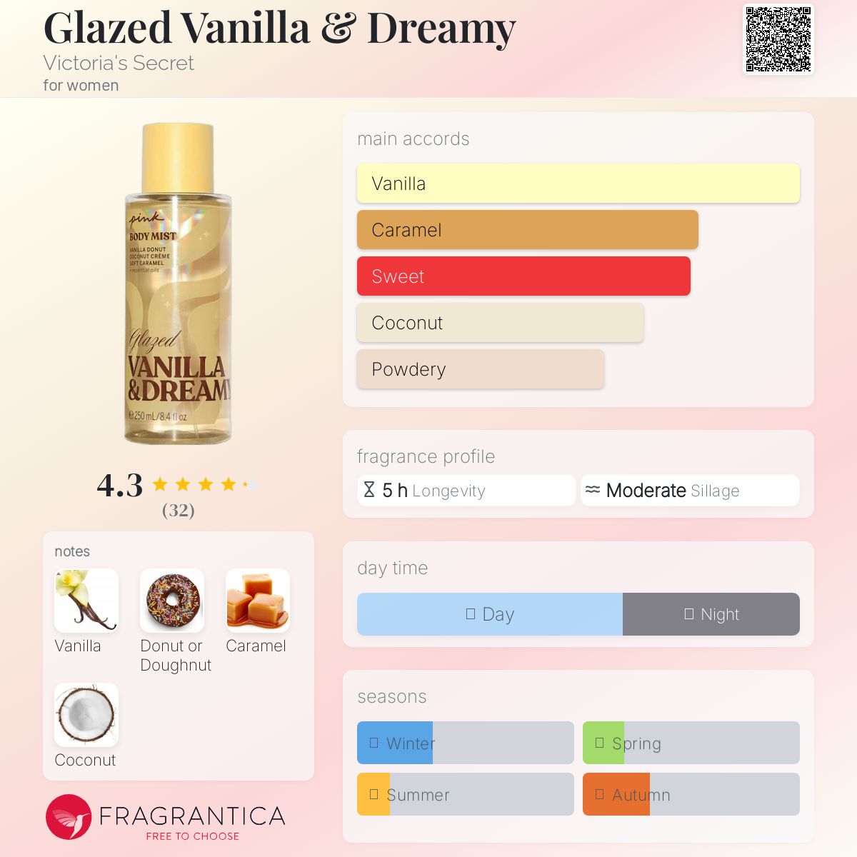 عطر ادکلن گلیز وانیلا اند دریمی ویکتوریا سیکرت - Glazed Vanilla & Dreamy Victoria's Secret - بررسی، قیمت و خرید