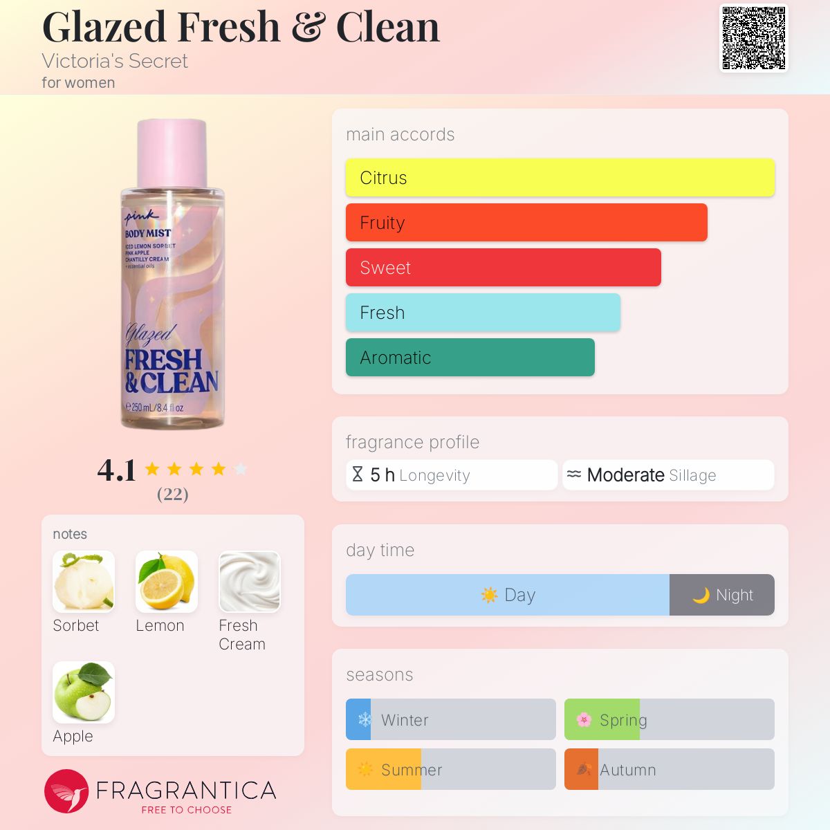 عطر ادکلن گلیز فرش اند کلین ویکتوریا سکرت - Glazed Fresh & Clean Victoria's Secret - بررسی، قیمت و خرید