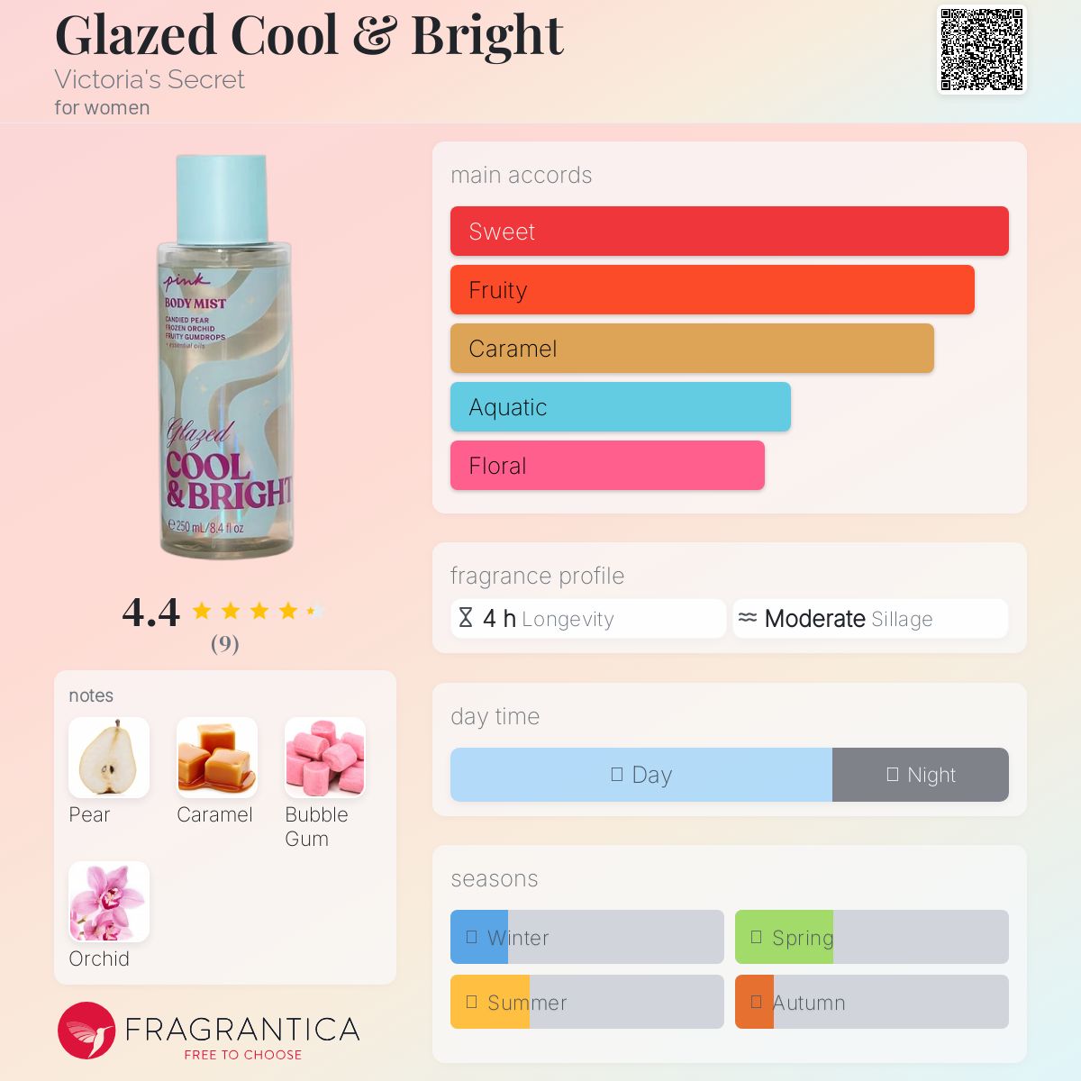 عطر ادکلن گلِیزد کول اند برایت ویکتوریا سیکرت - Glazed Cool & Bright Victoria's Secret - بررسی، قیمت و خرید