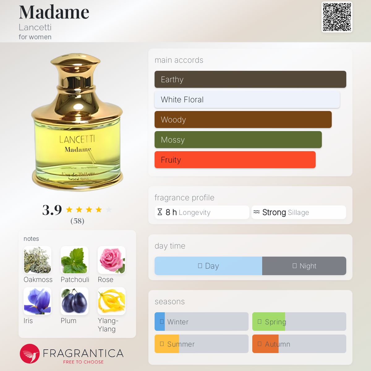 عطر ادکلن مدم لانچتی - Madame Lancetti - بررسی، قیمت و خرید
