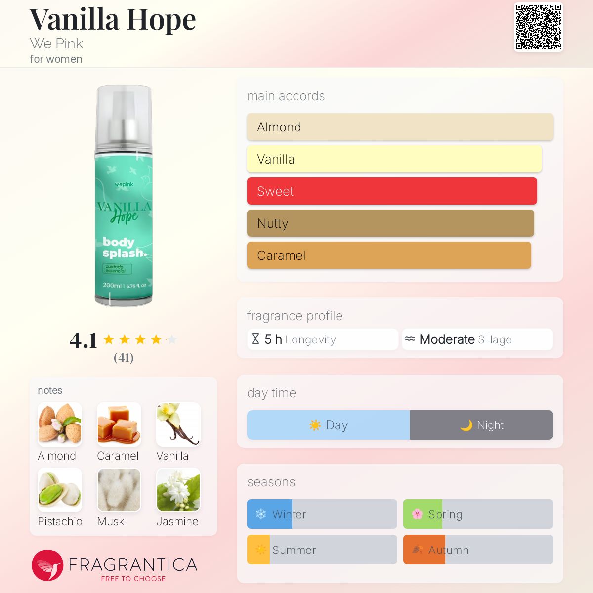 عطر ادکلن وانیلا هوپ وی پینک - Vanilla Hope We Pink - بررسی، قیمت و خرید
