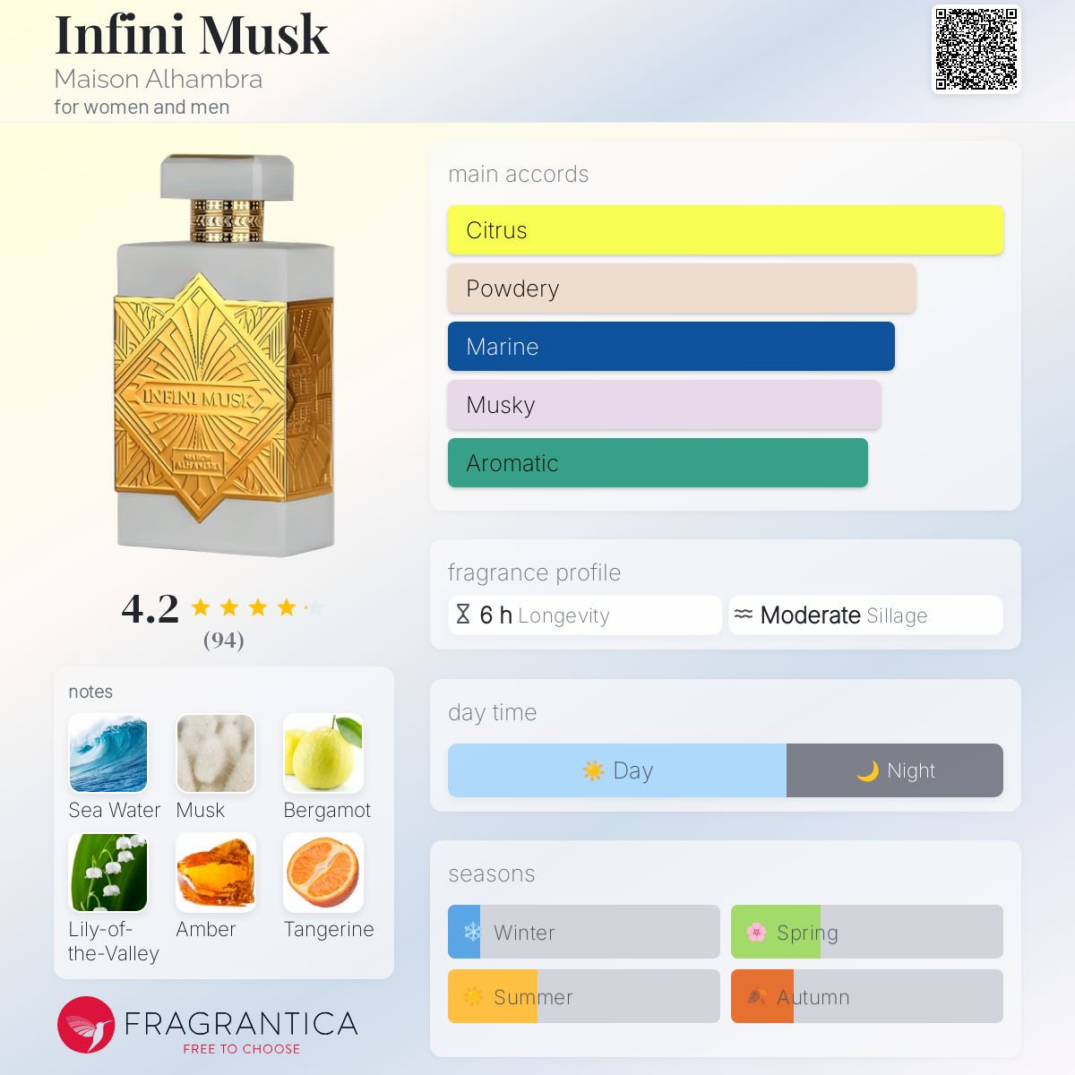 عطر ادکلن اینفینی ماسک میسون الاهامبرا - Infini Musk Maison Alhambra - بررسی، قیمت و خرید