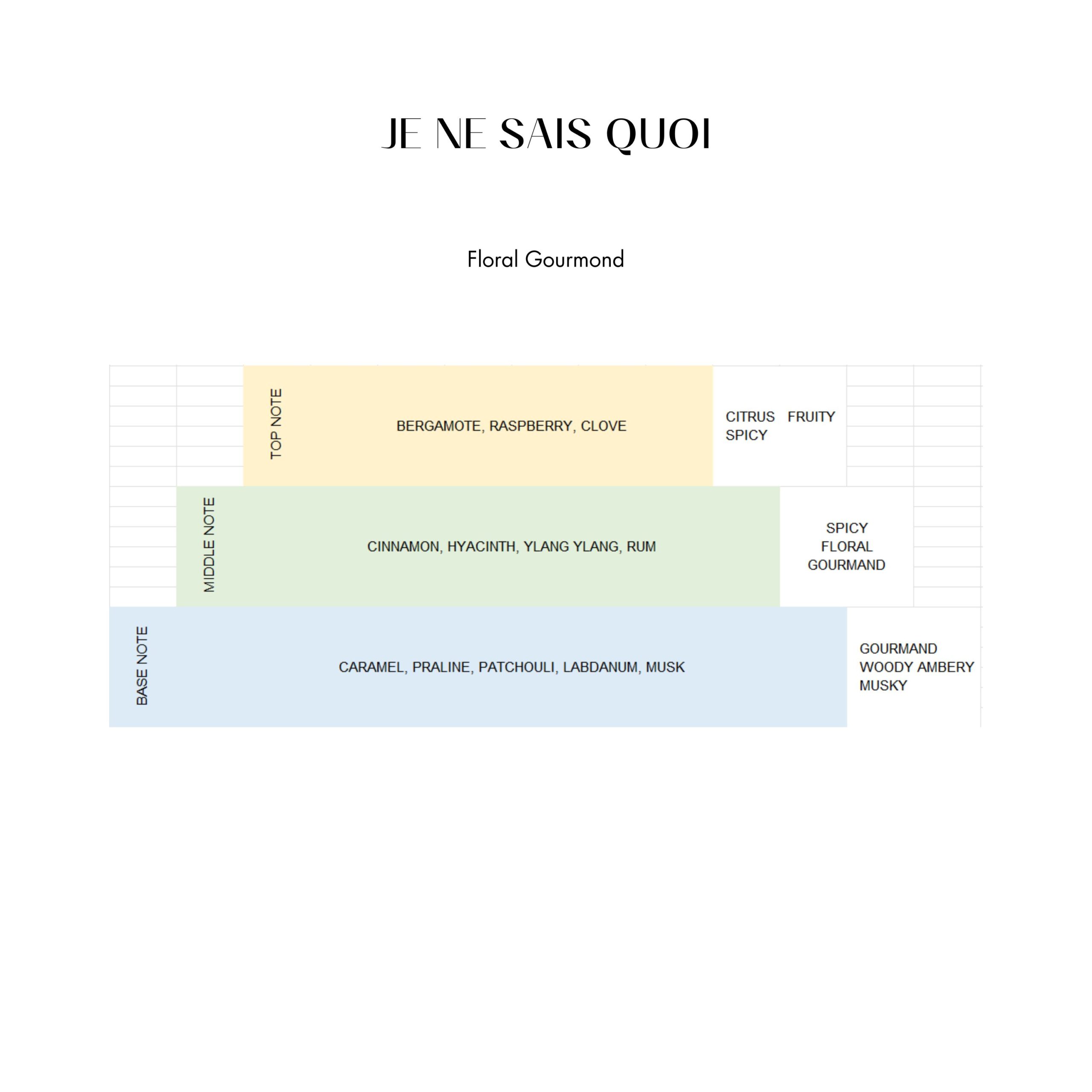 عطر ادکلن ژِنِسِکوا توجو - Je Ne Sais Quoi Tujoué - بررسی، قیمت و خرید