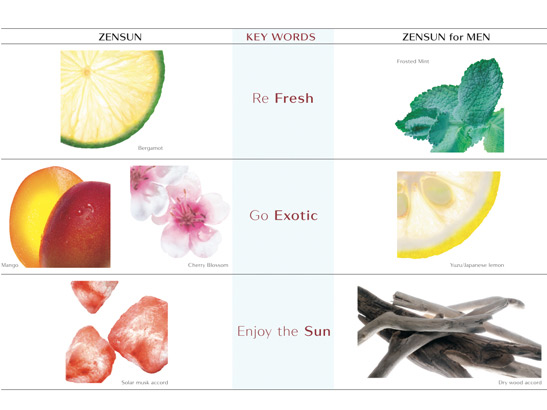 عطر ادکلن زن سان شیسیدو - Zen Sun Shiseido - بررسی، قیمت و خرید