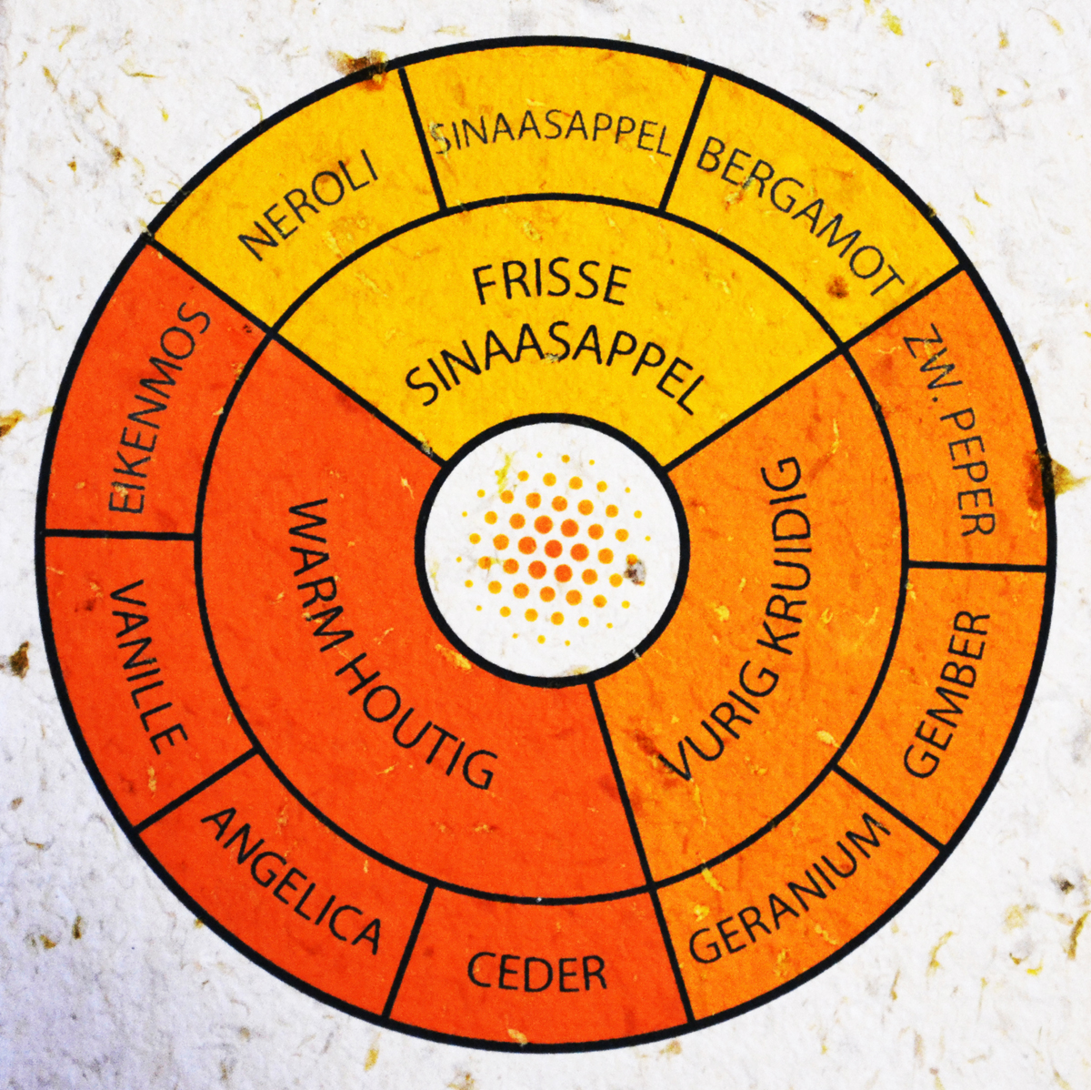 عطر ادکلن ورشیل رویک - VERSCHIL (EAU D'ORANGE) RUIK - بررسی، قیمت و خرید