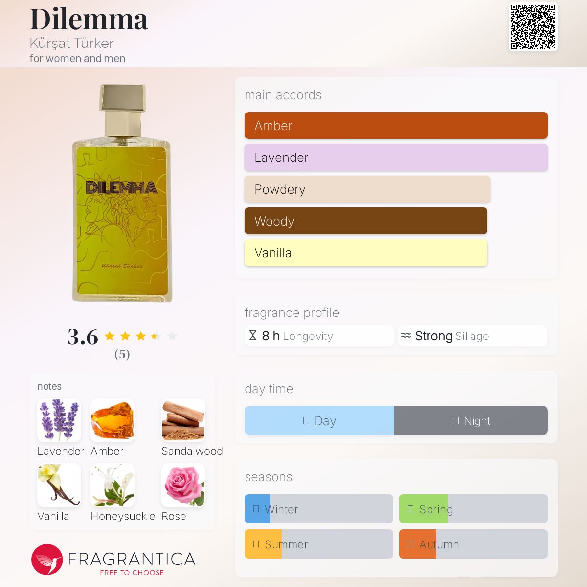 عطر ادکلن دیلمّا کورشات تورکر - Dilemma Kürşat Türker - بررسی، قیمت و خرید