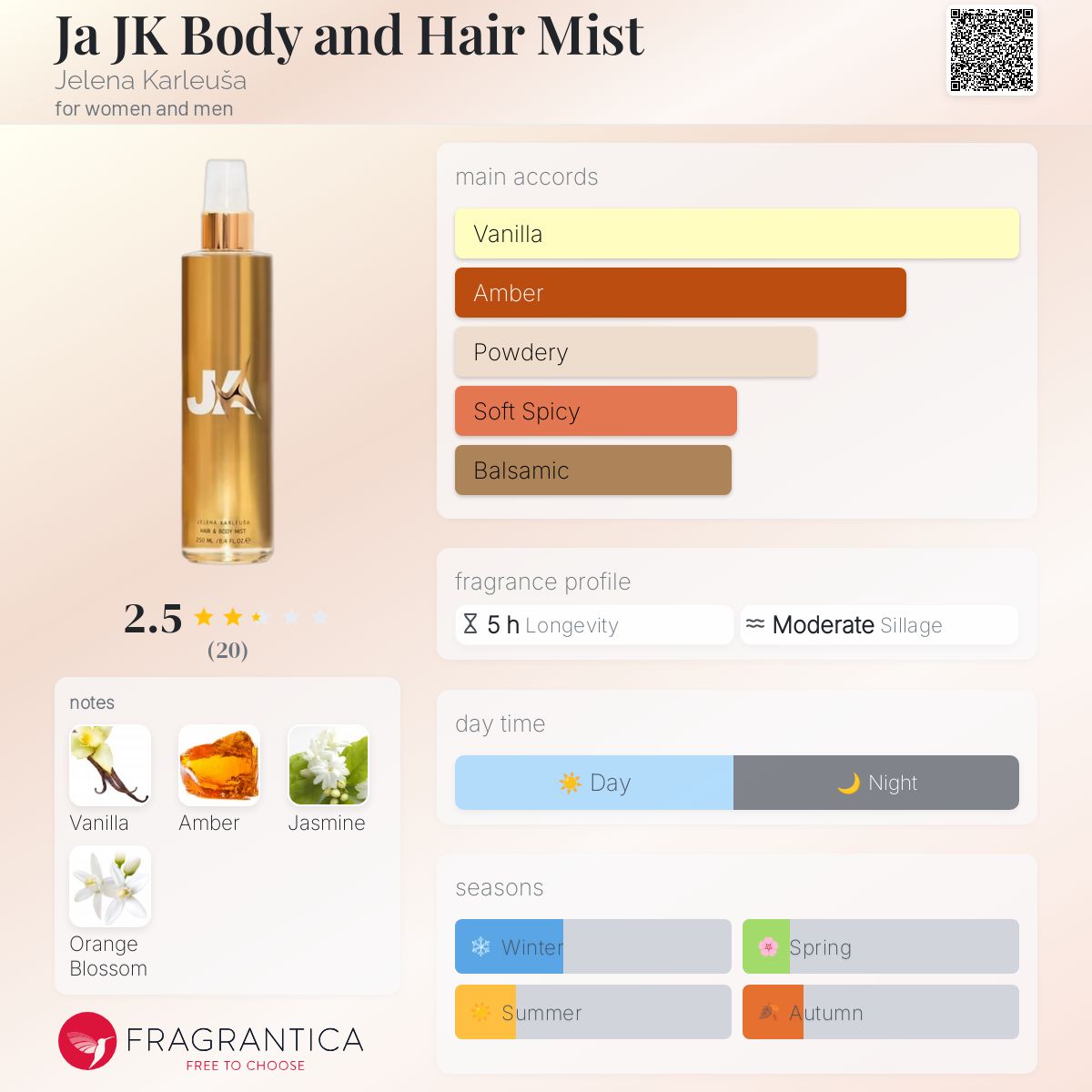 عطر ادکلن جا جی‌کی بدن اند هیر میست یلنا کارلوشا - Ja JK Body and Hair Mist Jelena Karleuša - بررسی، قیمت و خرید