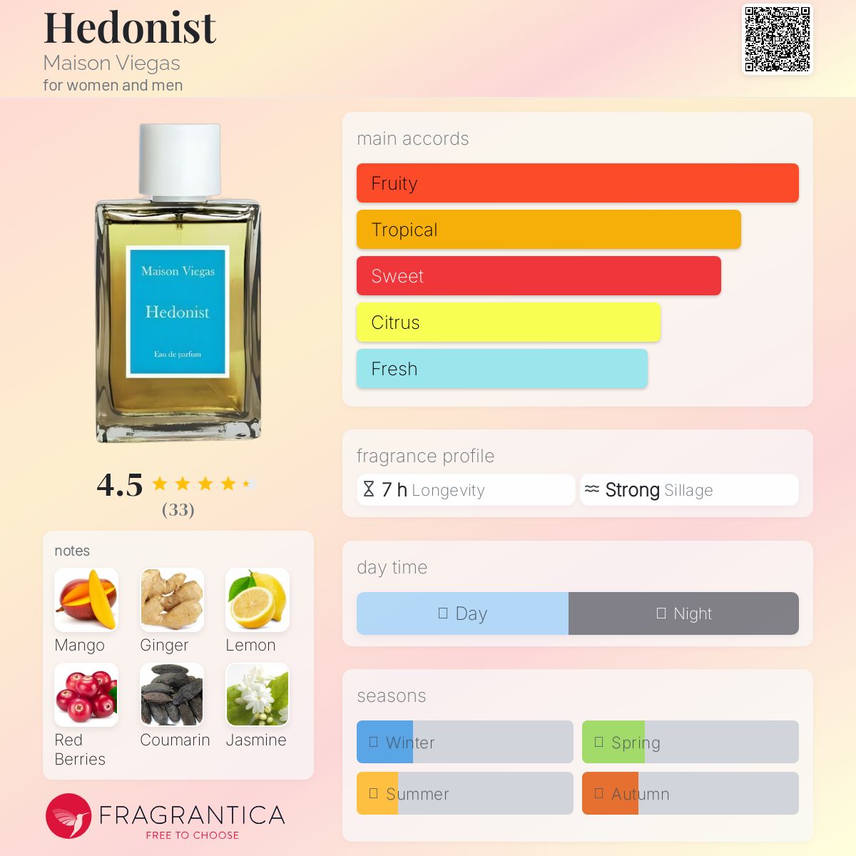 عطر ادکلن هیدونیست میزون ویگاس - Hedonist Maison Viegas - بررسی، قیمت و خرید