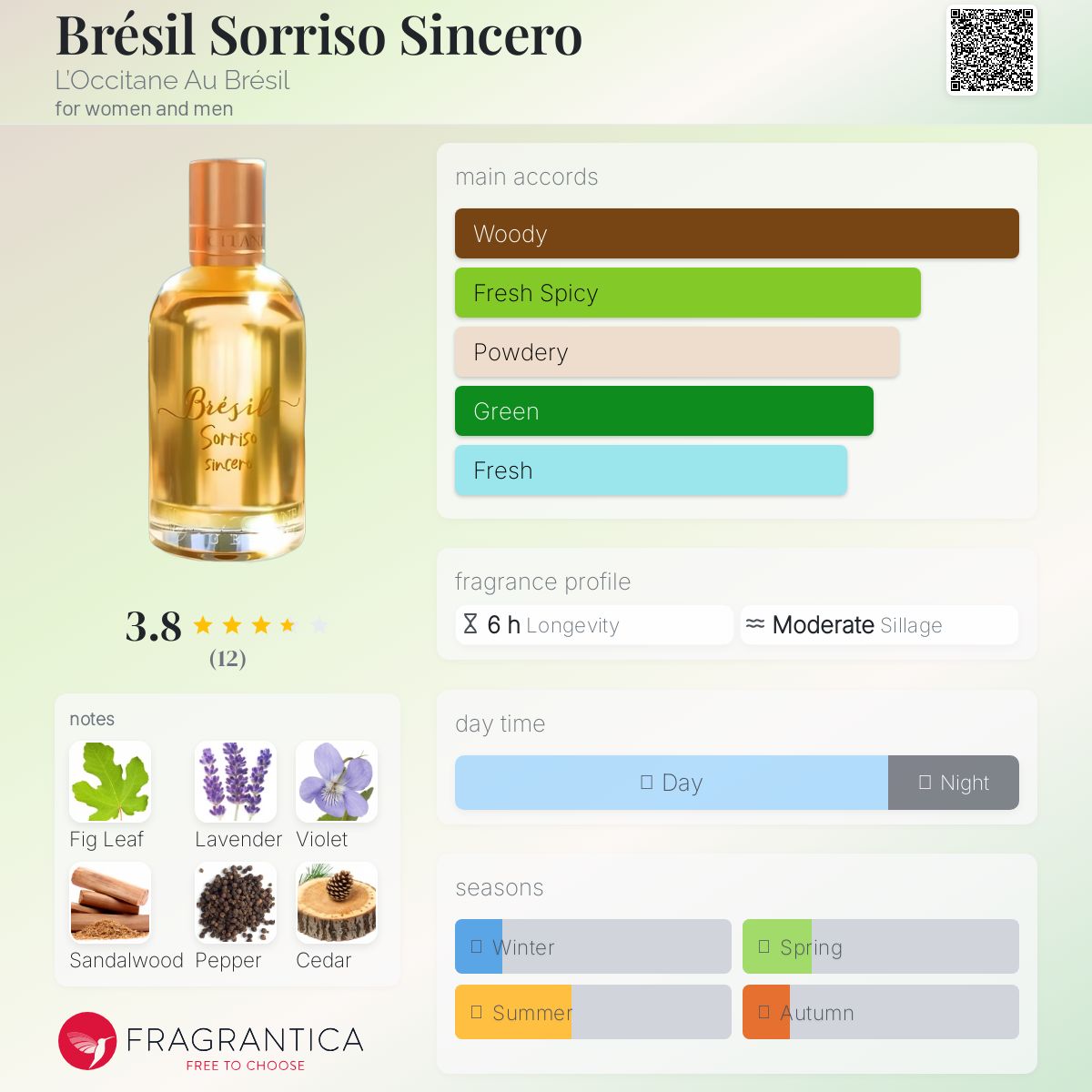 عطر ادکلن برزیل سوریسو سینسرو لوکیتان او برزیل - Brésil Sorriso Sincero L’Occitane Au Brésil - بررسی، قیمت و خرید