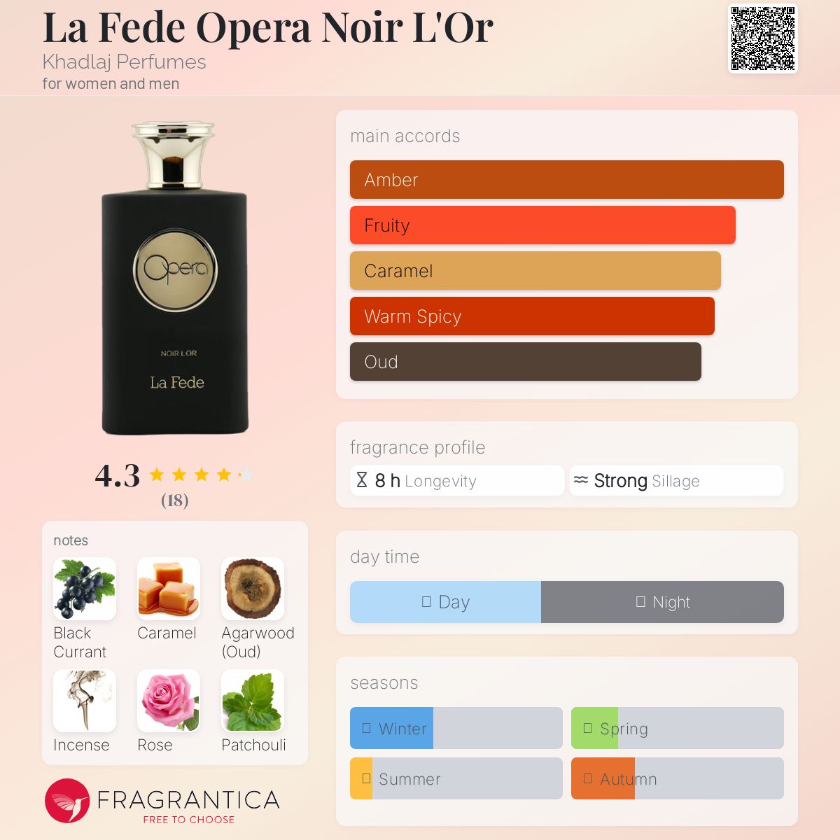 عطر ادکلن لا فده اپرا نوآر لور خدلاج پرفیومز - La Fede Opera Noir L'Or Khadlaj Perfumes - بررسی، قیمت و خرید