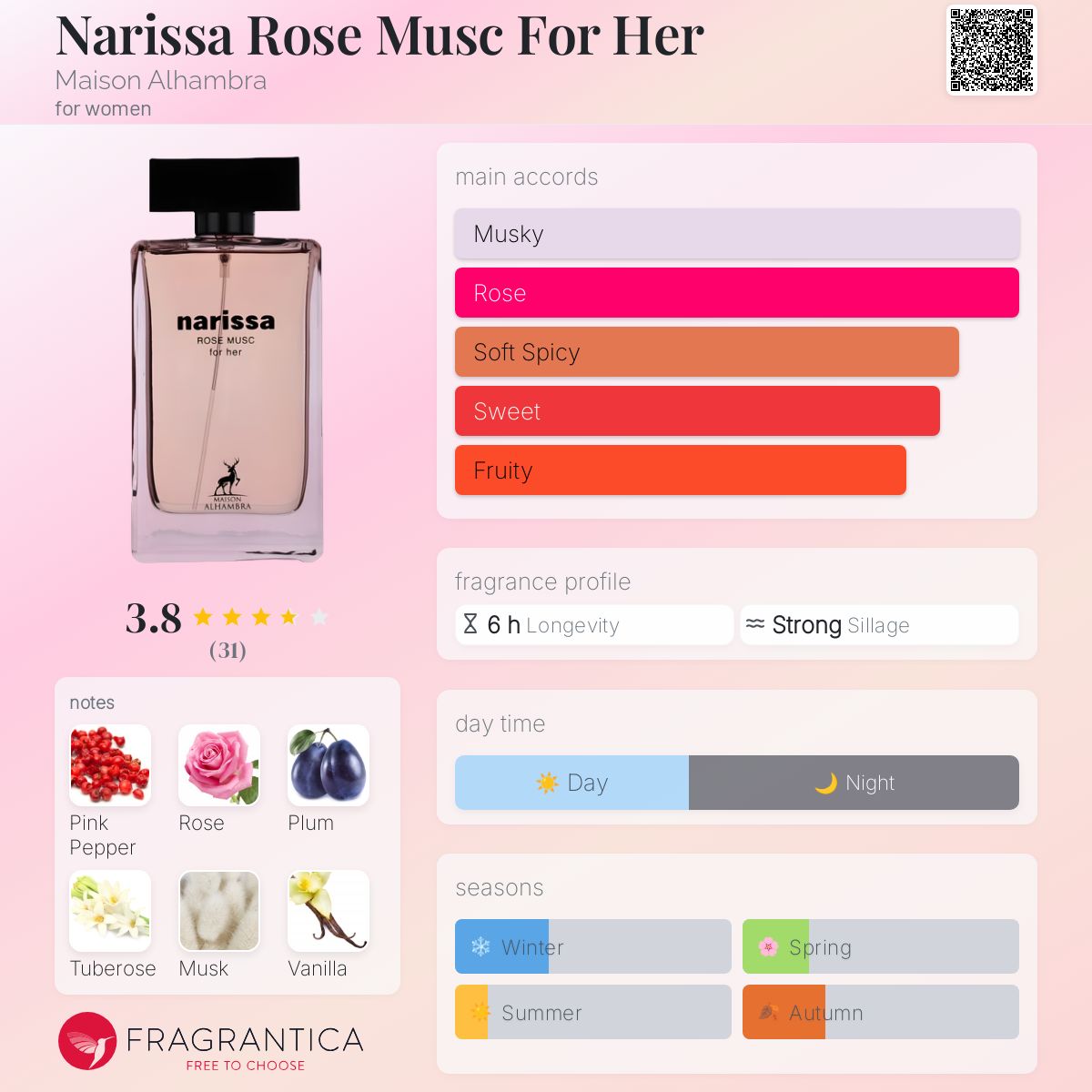 عطر ادکلن نریسا رز ماسک فور هر میسون الهمبرا - Narissa Rose Musc For Her Maison Alhambra - بررسی، قیمت و خرید
