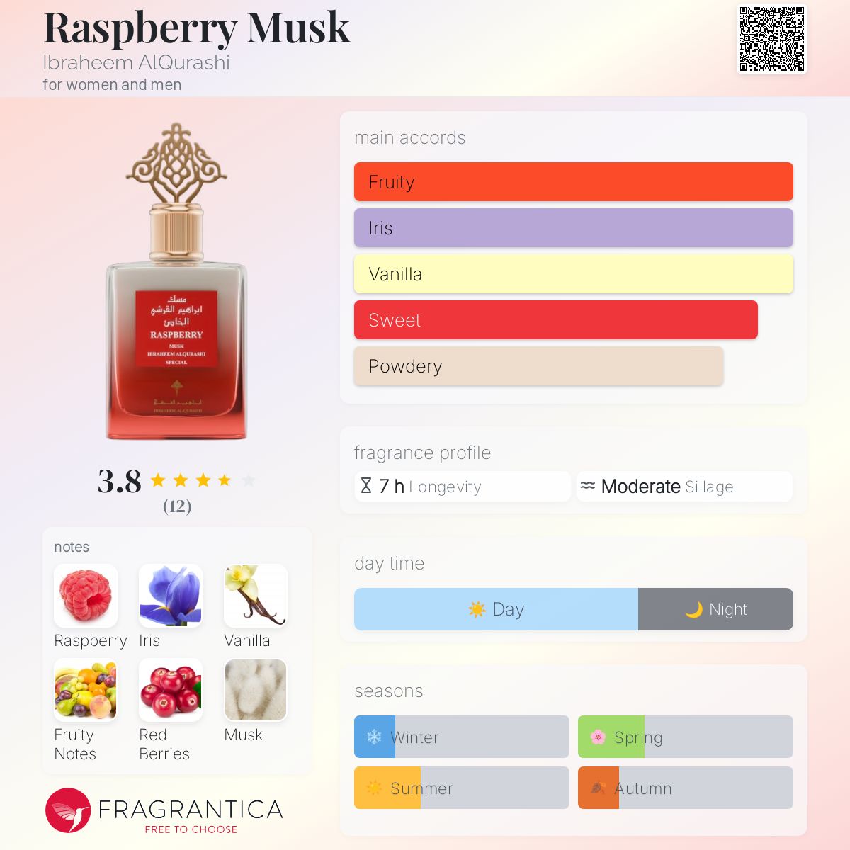 عطر ادکلن رسپبری ماسک ابراهیم القریشی - Raspberry Musk Ibraheem AlQurashi - بررسی، قیمت و خرید