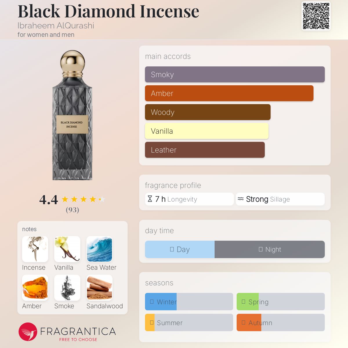 عطر ادکلن بِلَک دایموند اینسنس ابراهیم القراشی - Black Diamond Incense Ibraheem AlQurashi - بررسی، قیمت و خرید