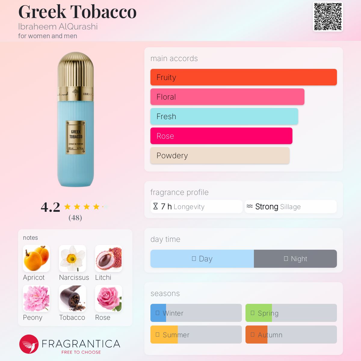 عطر ادکلن گریک توباکو ابراهیم القریشی - Greek Tobacco Ibraheem AlQurashi - بررسی، قیمت و خرید
