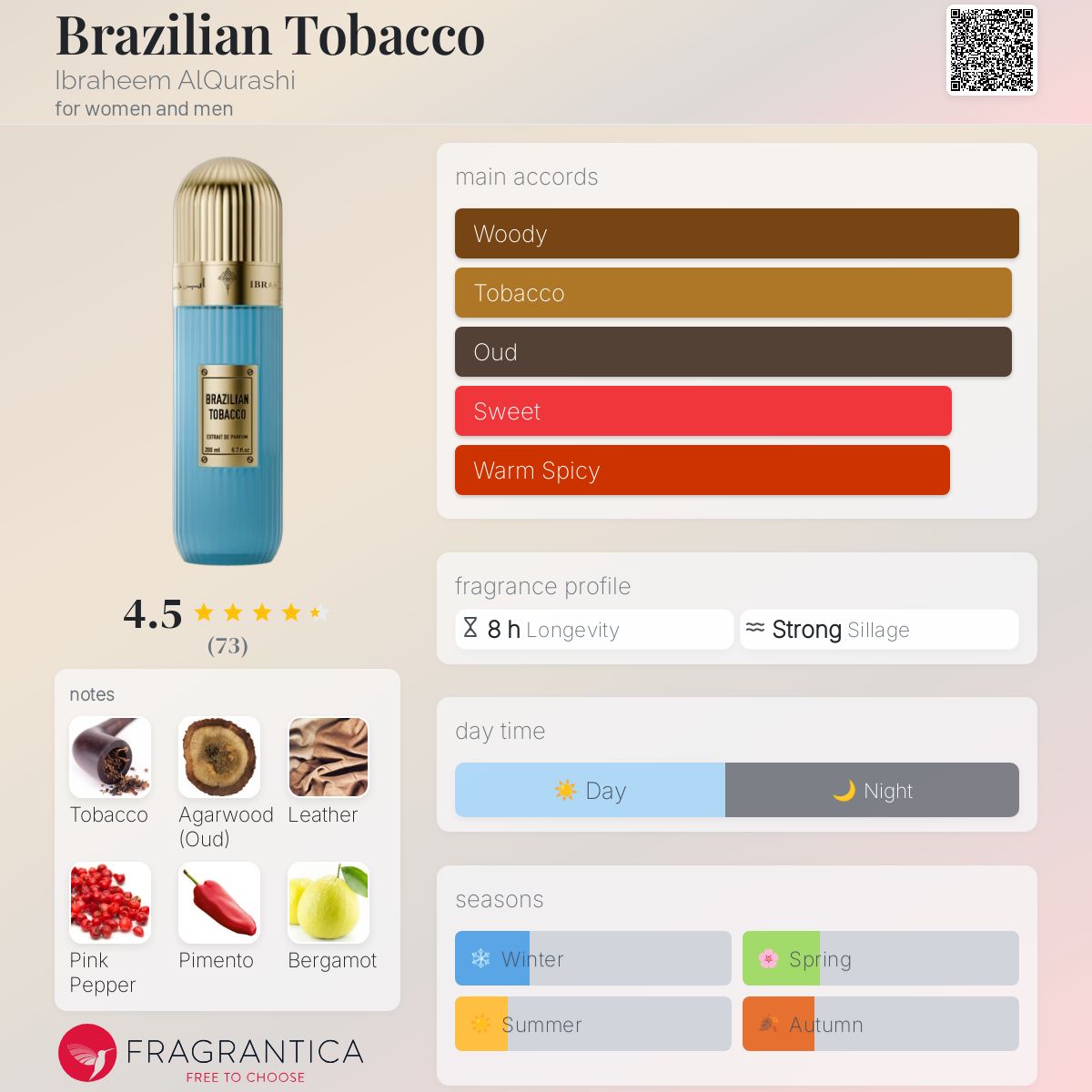 عطر ادکلن برازلیان توباکو ایbrahim AlQurashi - Brazilian Tobacco Ibraheem AlQurashi - بررسی، قیمت و خرید