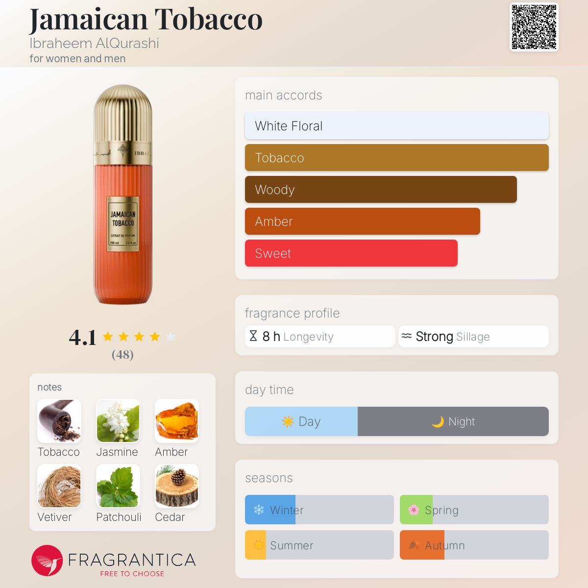 عطر ادکلن جامایکن توباکو ابراهیم القریشی - Jamaican Tobacco Ibraheem AlQurashi - بررسی، قیمت و خرید